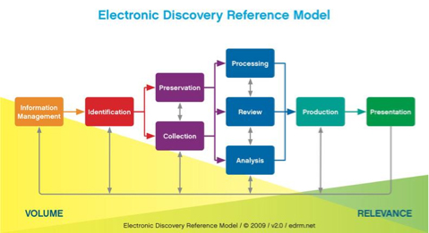 electronic_discover_reference_model